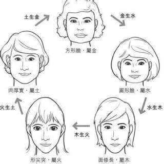 面相 金木水火土|從面相上看，你屬於五行金木水火土的哪種人？